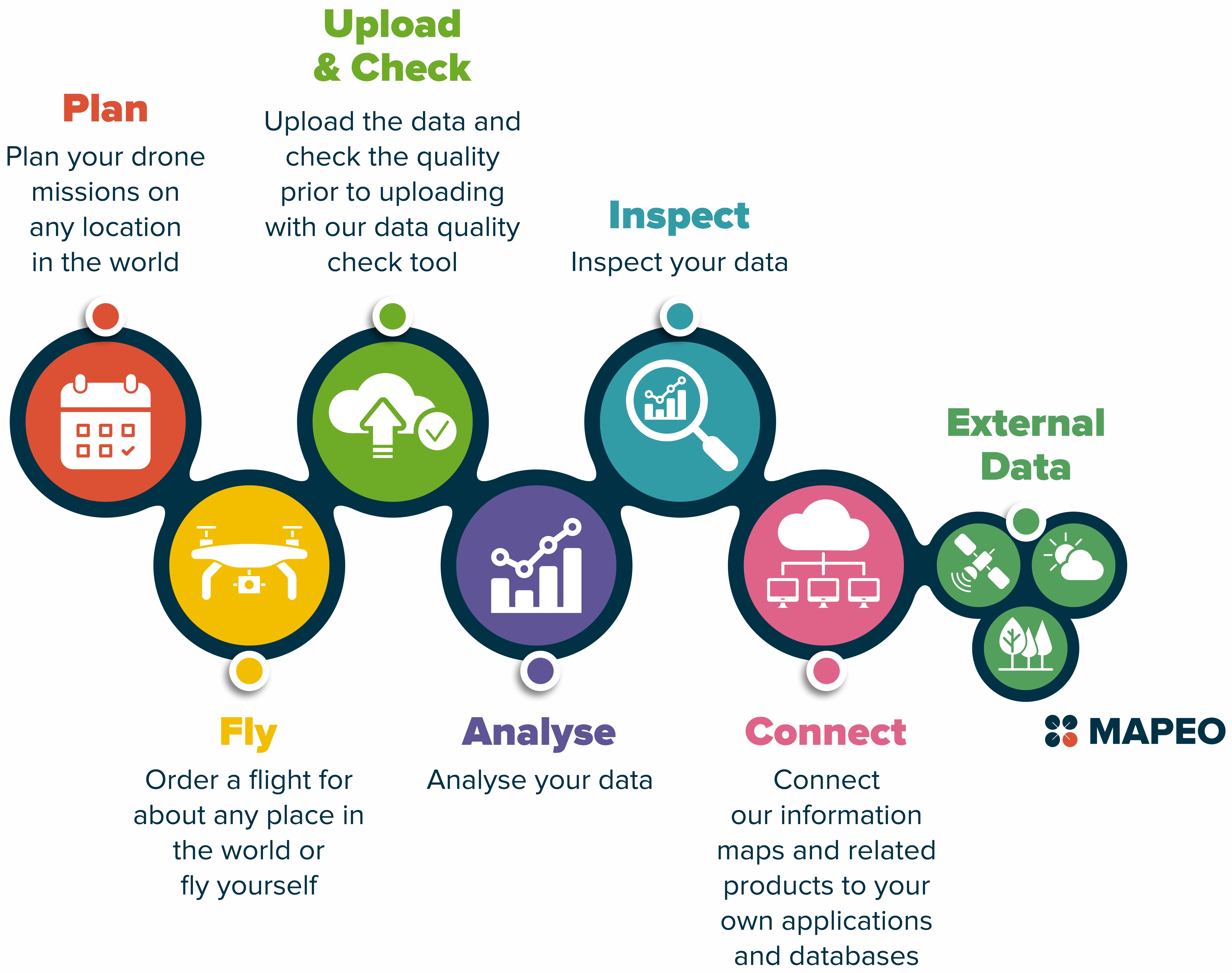 20231017_Infographic MAPEO End-to-end Platform - RGB with text.jpg