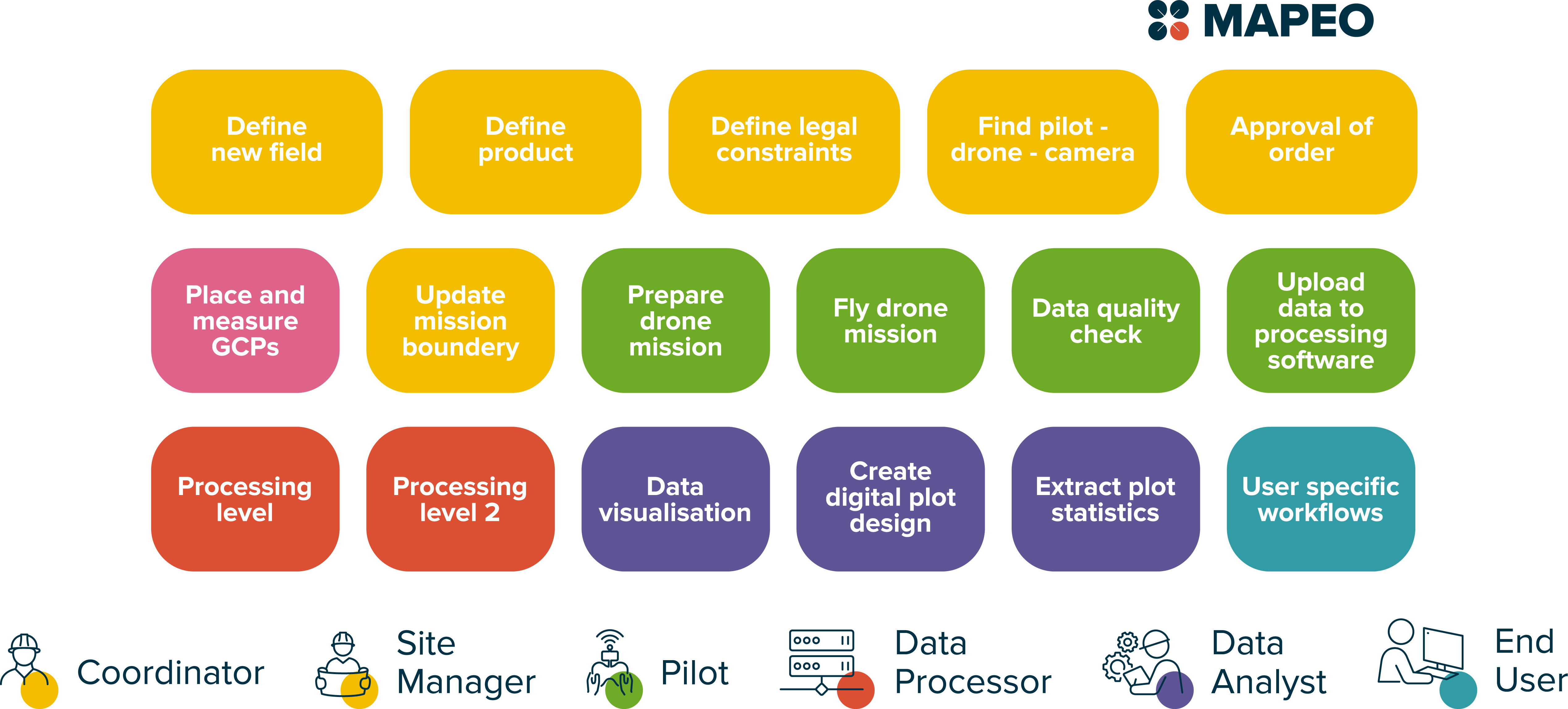 20231017_MAPEO Operations Detailed Lecvel - RGB with text.jpg